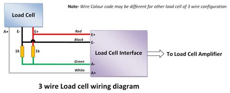 three wire load cell diagram